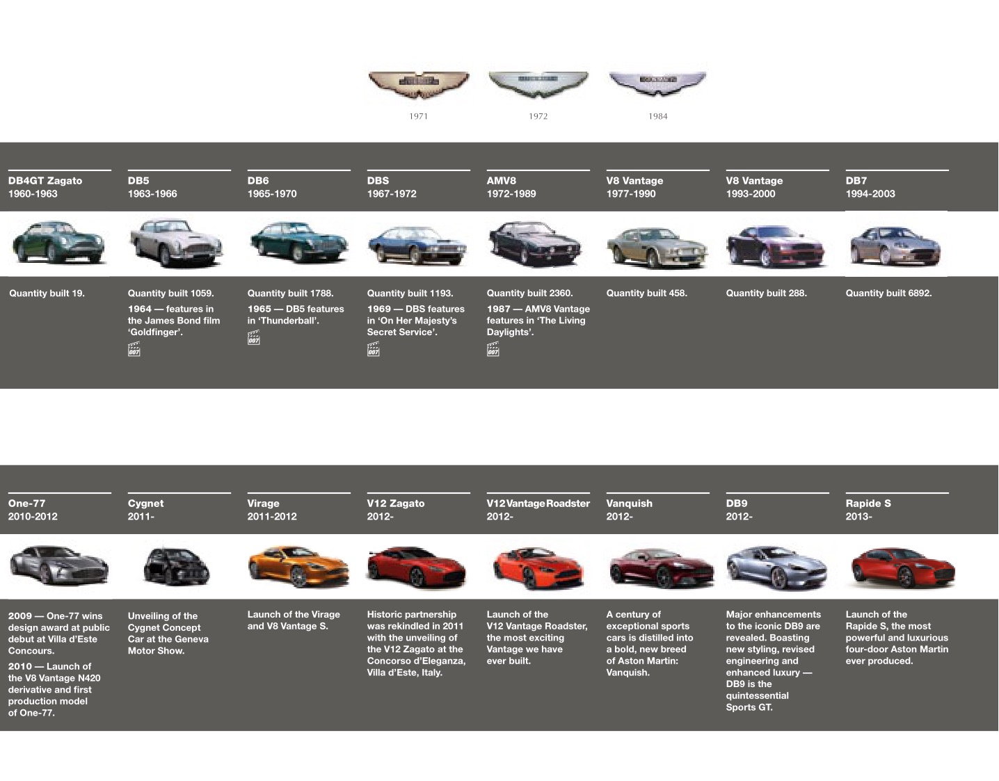 2013 Aston Martin Model Range Brochure Page 30